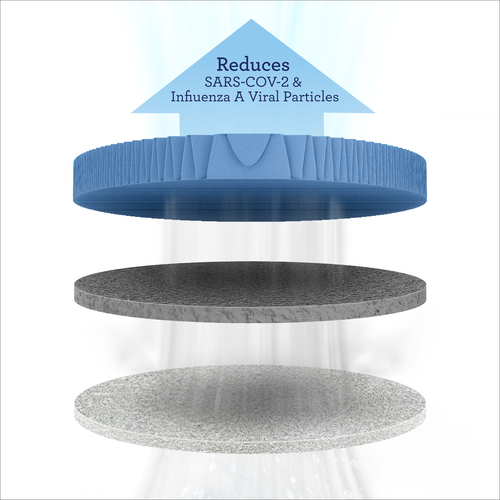 Advanced 3-Stage Air Purification with AntiViral Protection