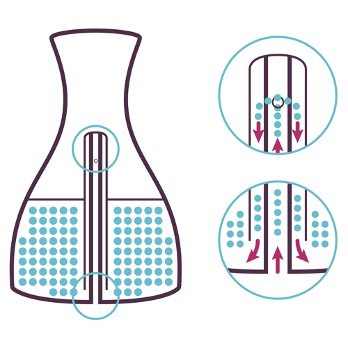 Diagram showing oxygen moving through the center column.